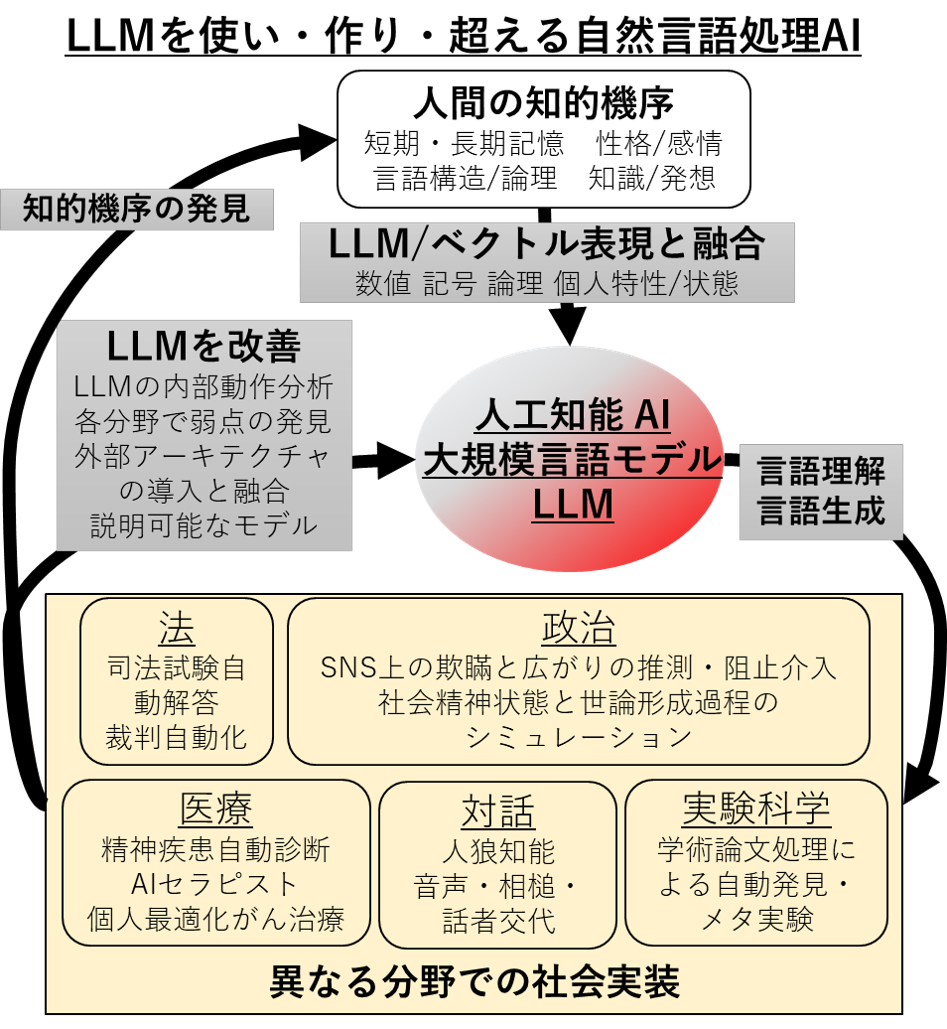 狩野 芳伸（静岡大学情報学部 自然言語処理・人工知能分野）